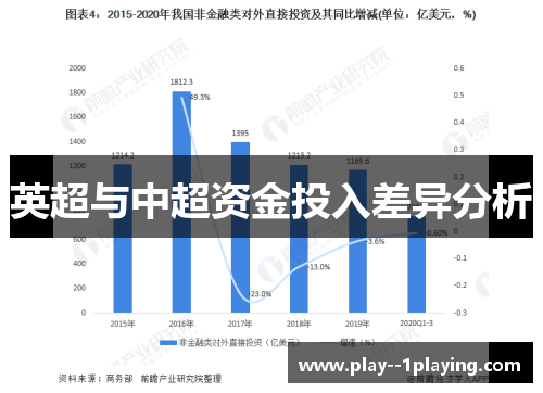 英超与中超资金投入差异分析