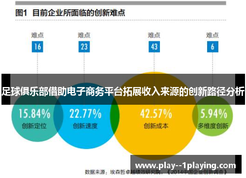 足球俱乐部借助电子商务平台拓展收入来源的创新路径分析